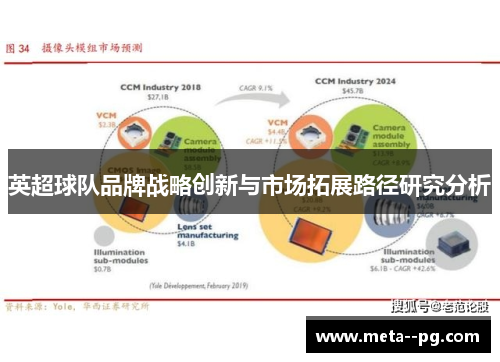 英超球队品牌战略创新与市场拓展路径研究分析