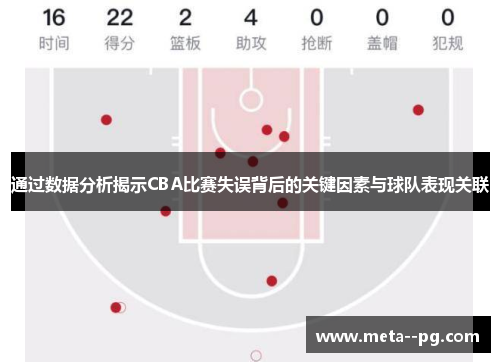 通过数据分析揭示CBA比赛失误背后的关键因素与球队表现关联