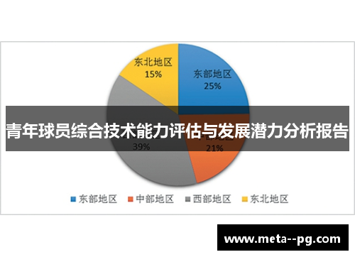 青年球员综合技术能力评估与发展潜力分析报告
