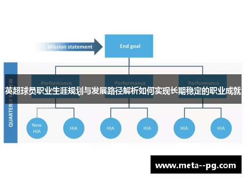英超球员职业生涯规划与发展路径解析如何实现长期稳定的职业成就