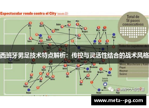 西班牙男足技术特点解析：传控与灵活性结合的战术风格