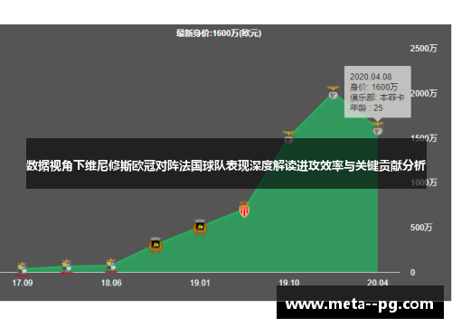 数据视角下维尼修斯欧冠对阵法国球队表现深度解读进攻效率与关键贡献分析