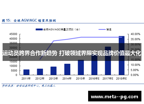 运动员跨界合作新趋势 打破领域界限实现品牌价值最大化